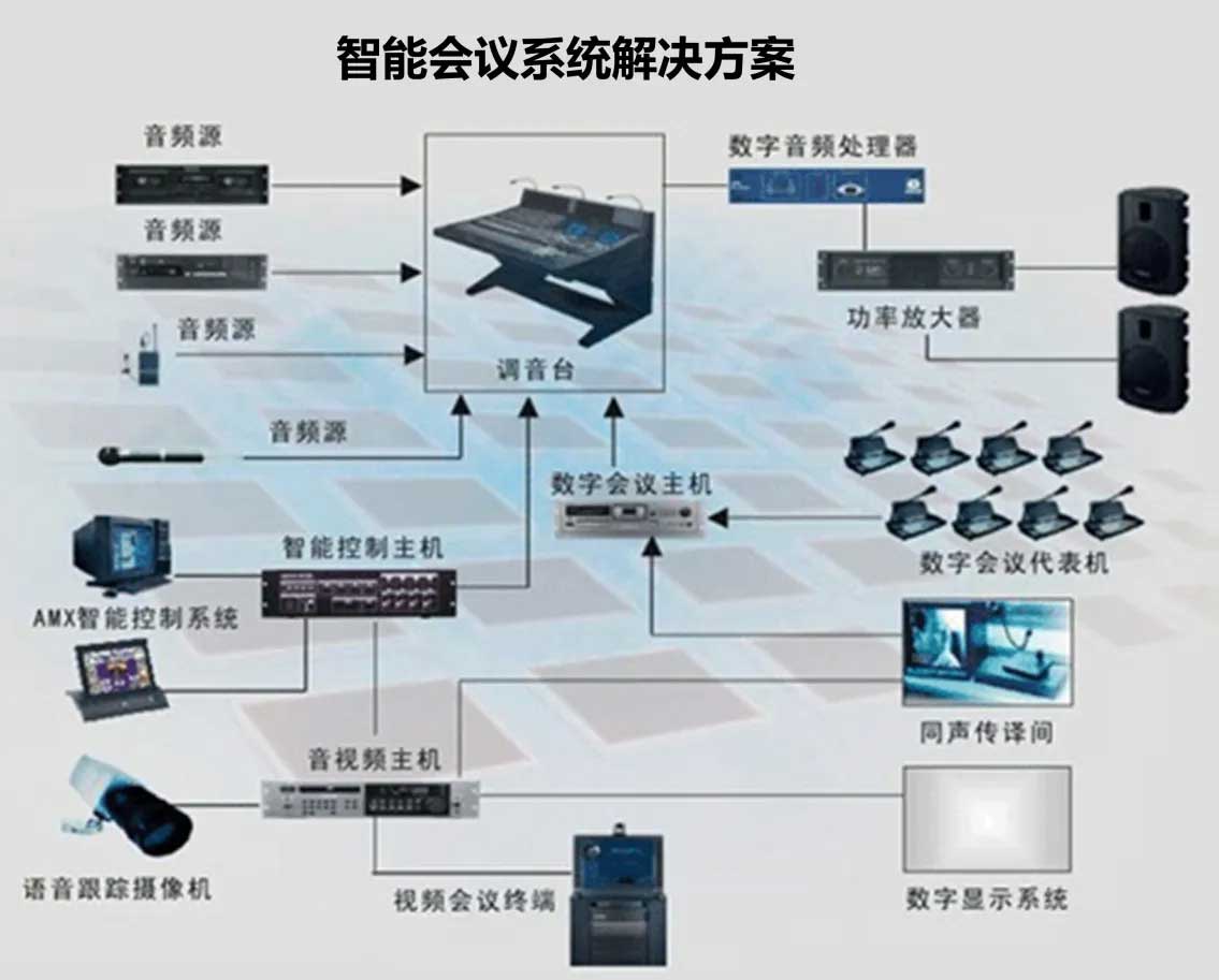 智能会议系统